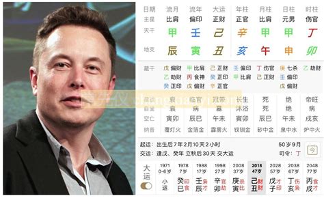 elon musk 八字|[八字教學] 